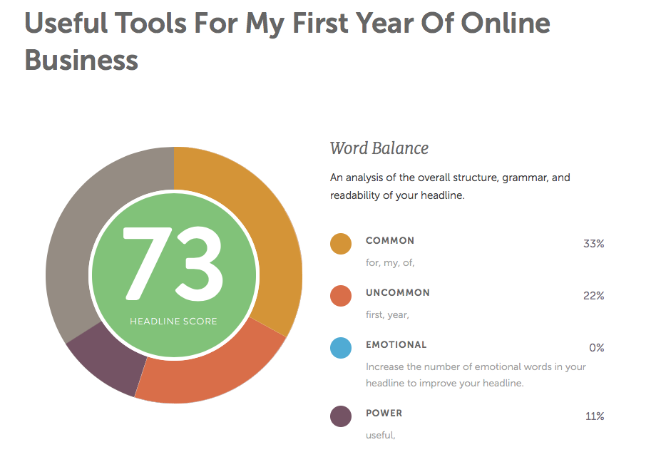 Useful Tools for Online Business | Vanessa Bucceri Creative | Headline Analyzer